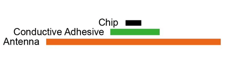 UHF RFID-labels voor assetbeheer met toepassing op metalen oppervlakken.