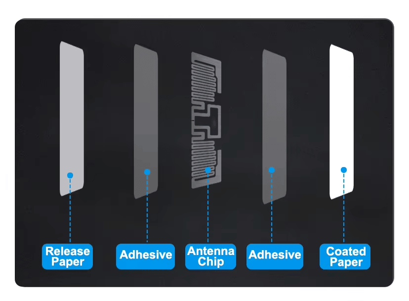 Enkelvoudige UHF RFID-labels voor schapinventarisatie op een metalen oppervlak voor vergelijking van UHF RFID-labeloplossingen.