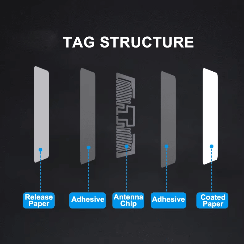 Productfoto van Compacte UHF RFID-labels voor schapinventarisatie; met bedrukt logo; voor toepassingen met UHF RFID-labels.