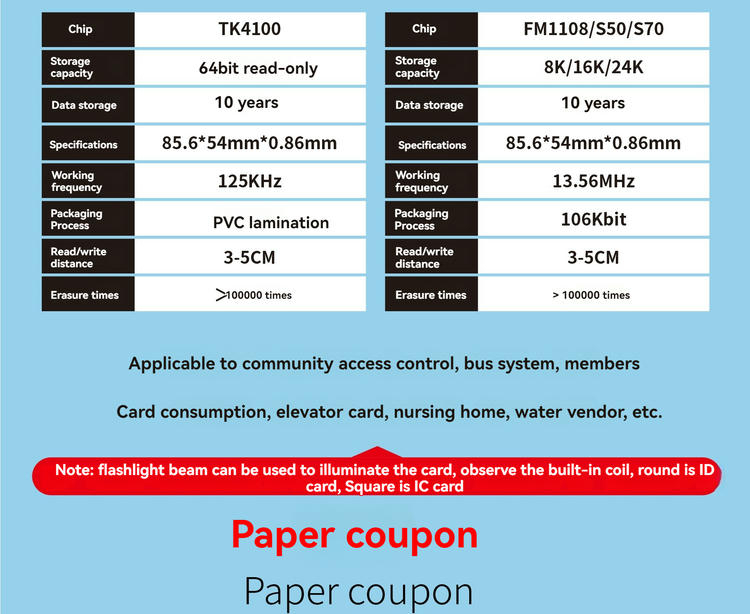 Retailverpakking voor gepersonaliseerde PVC cadeaukaarten voor retailbeloningen binnen Plastic Cards projecten.