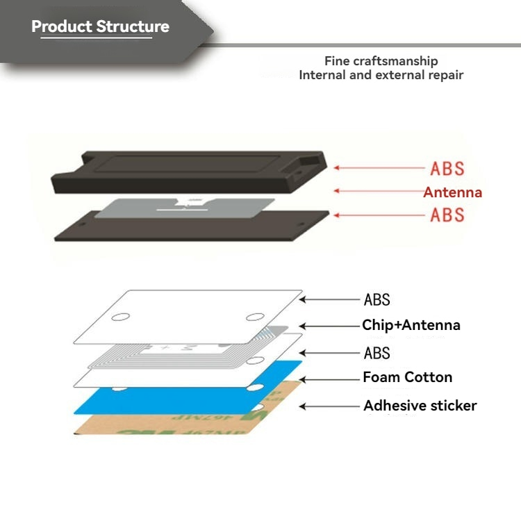 ABS On-Metal RFID-tags voor verhuurbeheer met duurzame behuizing voor vergelijking van ABS On-Metal RFID-tags oplossingen.