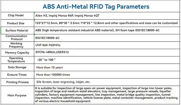 Aangepaste ABS On-Metal RFID-tags voor industrie weergegeven voor assetmanagementtoepassingen met ABS On-Metal RFID-tags.