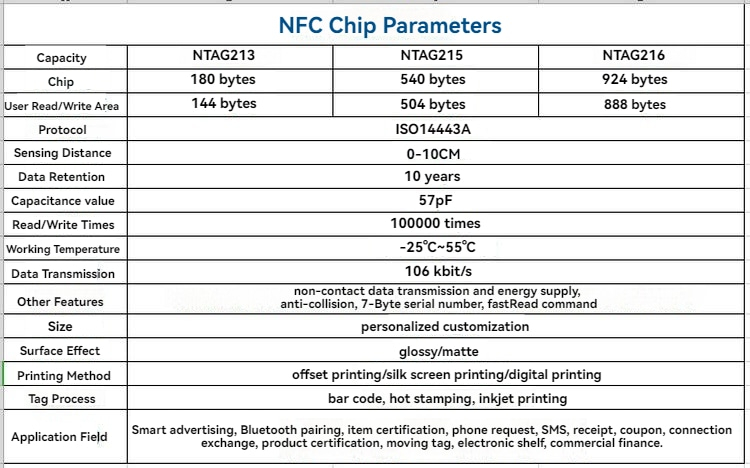 nfc-chip-parameters-chart