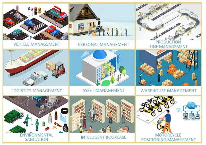 Collage met toepassingsscenario's zoals voertuigbeheer, logistiek, assetmanagement en magazijnbeheer voor JT-R1563.