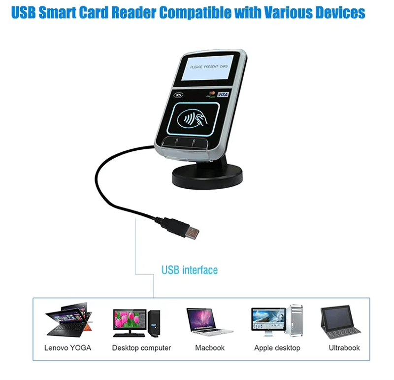 Een reeks pictogrammen toont de belangrijkste kenmerken van de acr122u nfc reader, zoals hoge snelheid, sterke beveiliging en naleving van standaarden.