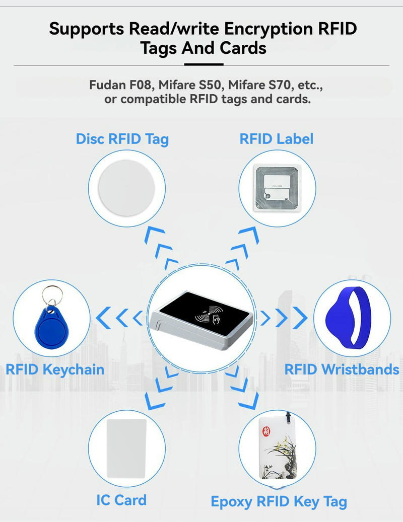 Dit schema toont dat de YMC159-D1 HF RFID-lezer versleuteld lezen en schrijven ondersteunt voor kaarten, labels, polsbandjes en sleutelhangers.
