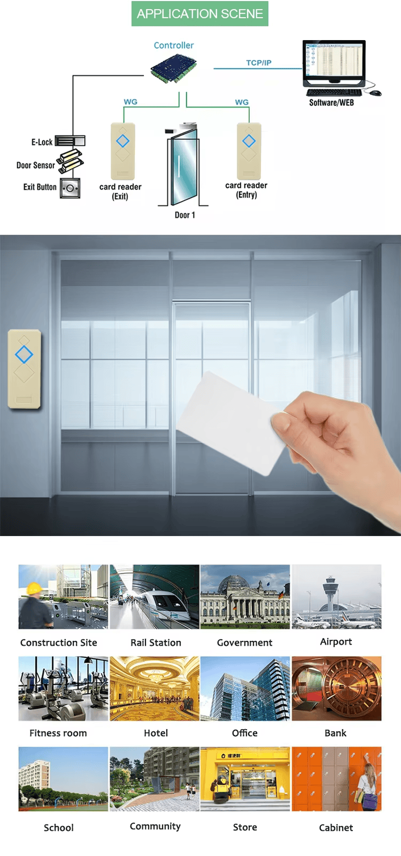 RFID Wiegand kaartlezer voor toegangscontrole met waterbestendige behuizing voor RFID-toegangslezers toepassingen.