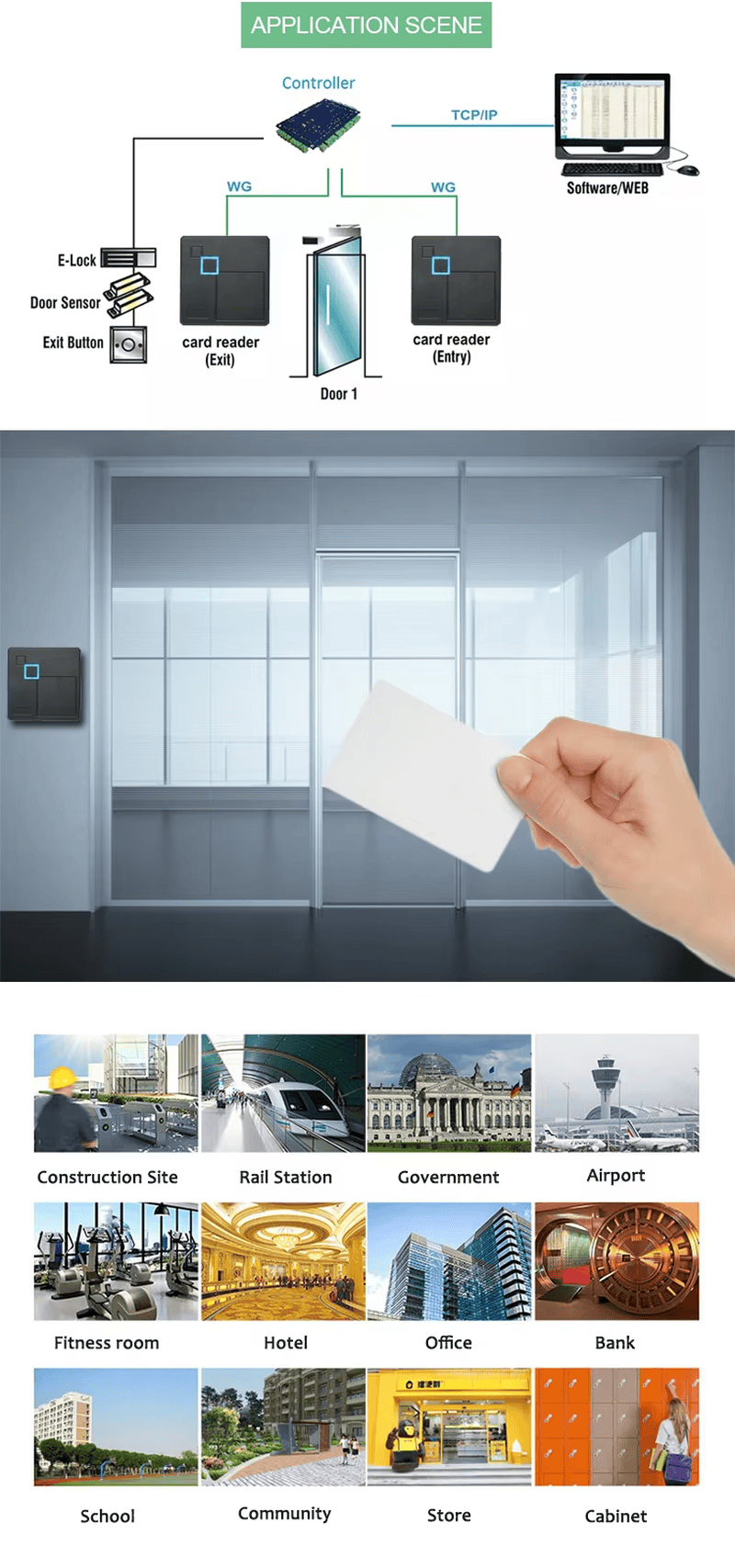 RS485 RS232 RFID-toegangslezer voor deurcontrole met LED-indicator binnen de categorie RFID-toegangslezers.