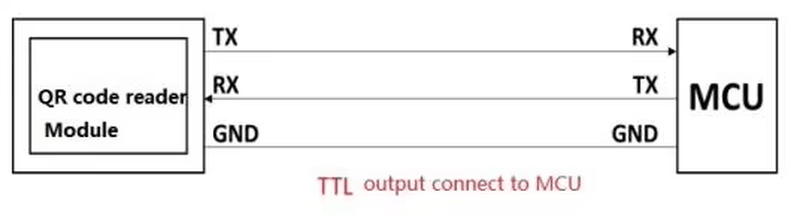 Schematisch aansluitschema van de R300-lezer op hostapparaten zoals pc's POS-terminals en Android-apparaten