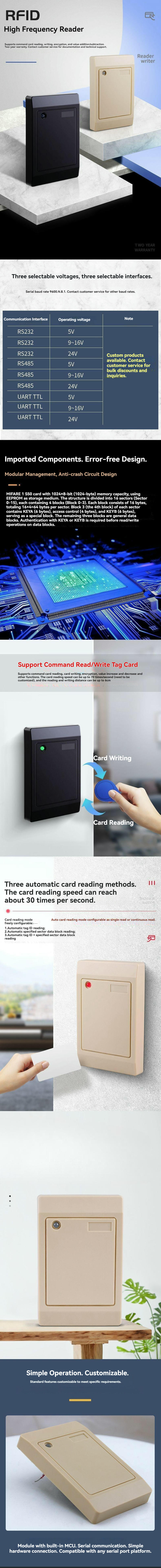 Infographic met functies van de HF-RFID-lezer/schrijver uit de KA-101W-serie, waaronder spannings- en interfaceopties, componentontwerp en lees-/schrijfopdrachten.